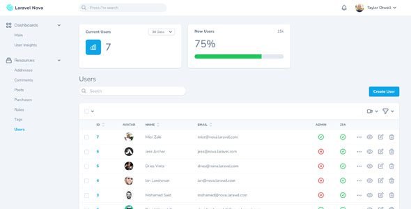 Laravel Nova